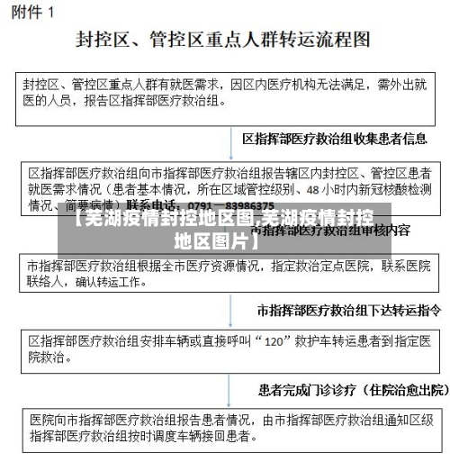 【芜湖疫情封控地区图,芜湖疫情封控地区图片】-第3张图片