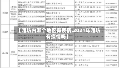 【潍坊内哪个地区有疫情,2021年潍坊有疫情吗】-第2张图片