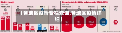 【各地区疫情专栏查询,各地区疫情详细】-第3张图片