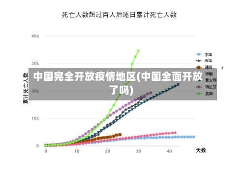 中国完全开放疫情地区(中国全面开放了吗)-第1张图片