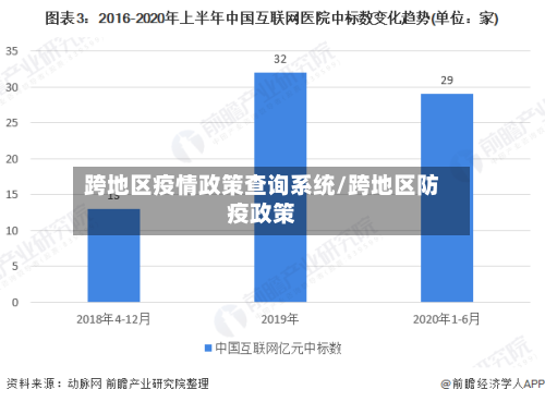 跨地区疫情政策查询系统/跨地区防疫政策-第1张图片