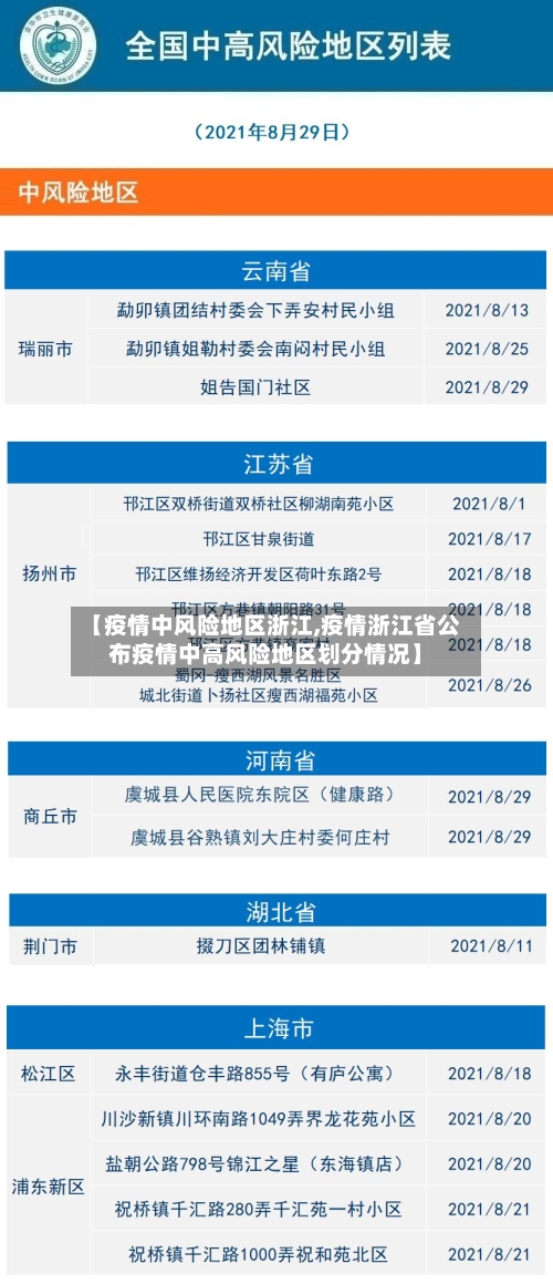 【疫情中风险地区浙江,疫情浙江省公布疫情中高风险地区划分情况】-第3张图片