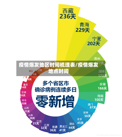 疫情爆发地区时间梳理表/疫情爆发地点时间-第1张图片