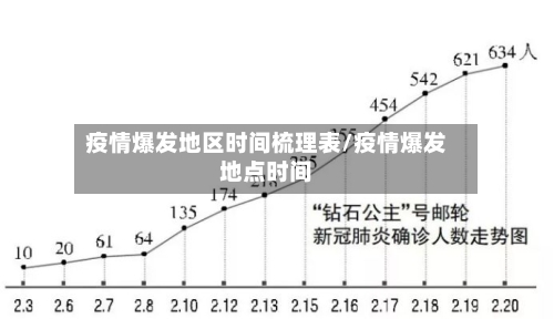 疫情爆发地区时间梳理表/疫情爆发地点时间-第3张图片