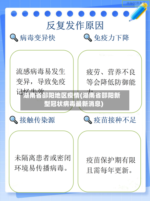 湖南省邵阳地区疫情(湖南省邵阳新型冠状病毒最新消息)-第2张图片
