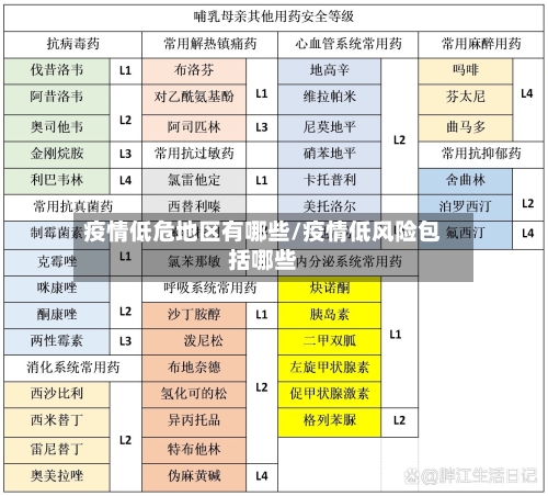疫情低危地区有哪些/疫情低风险包括哪些-第1张图片