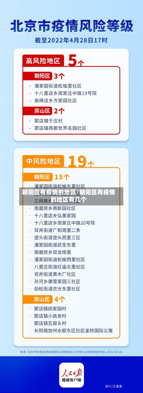 朝阳区有疫情的地区/朝阳区有疫情的地区有几个-第2张图片