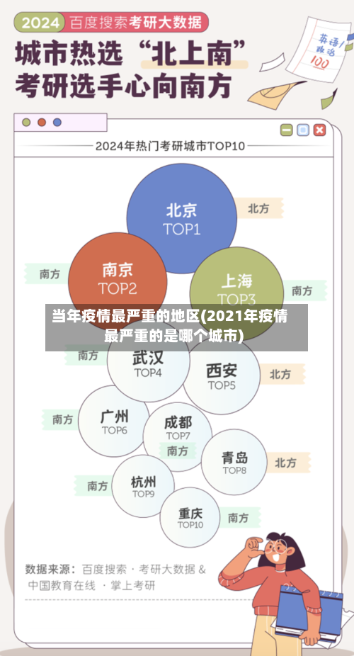 当年疫情最严重的地区(2021年疫情最严重的是哪个城市)-第3张图片