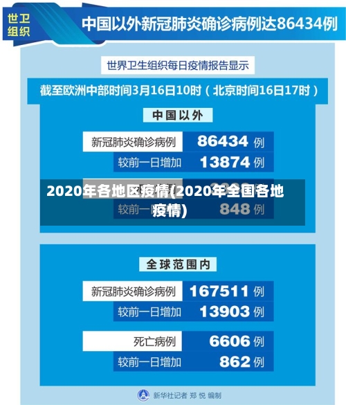 2020年各地区疫情(2020年全国各地疫情)-第1张图片