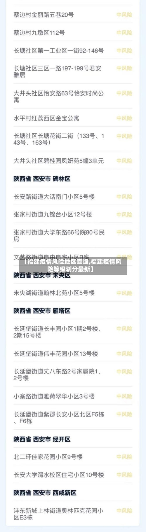 【福建疫情风险地区查询,福建疫情风险等级划分最新】-第3张图片