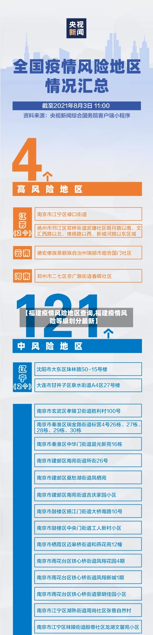 【福建疫情风险地区查询,福建疫情风险等级划分最新】-第1张图片