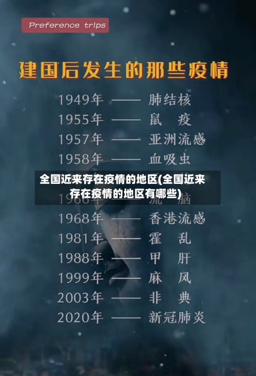 全国近来存在疫情的地区(全国近来存在疫情的地区有哪些)-第2张图片