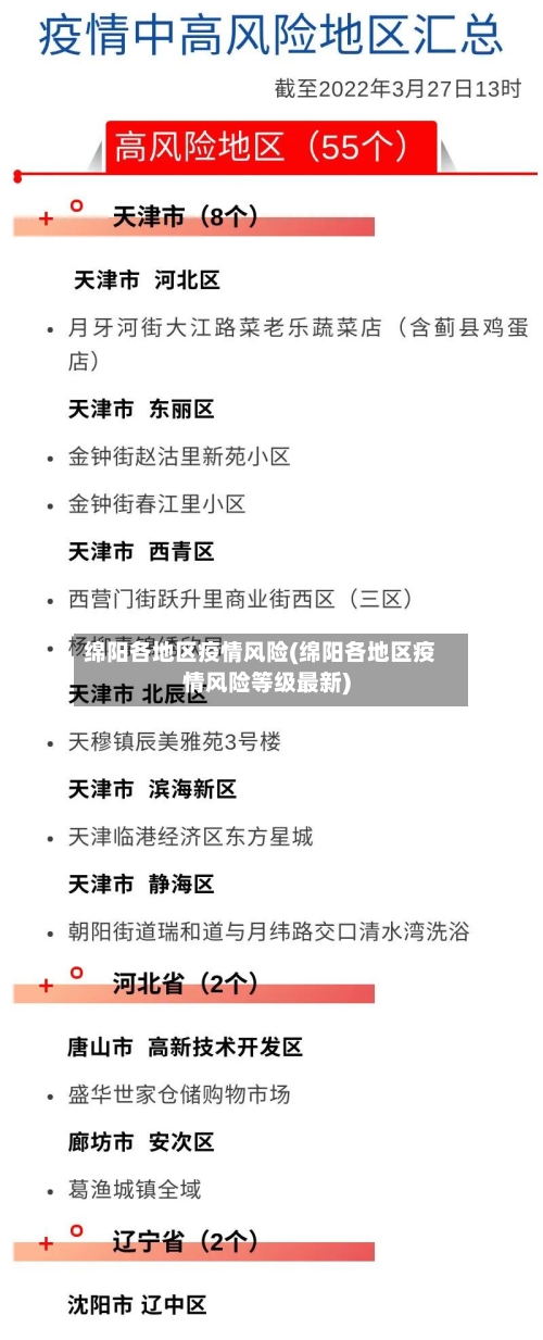 绵阳各地区疫情风险(绵阳各地区疫情风险等级最新)-第1张图片