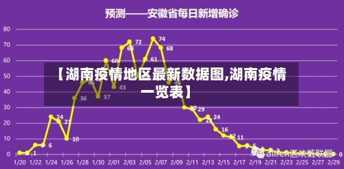 【湖南疫情地区最新数据图,湖南疫情一览表】-第2张图片