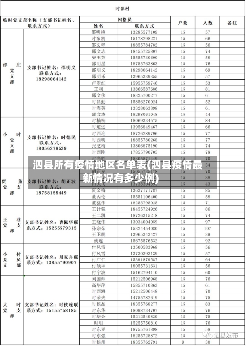 泗县所有疫情地区名单表(泗县疫情最新情况有多少例)-第2张图片