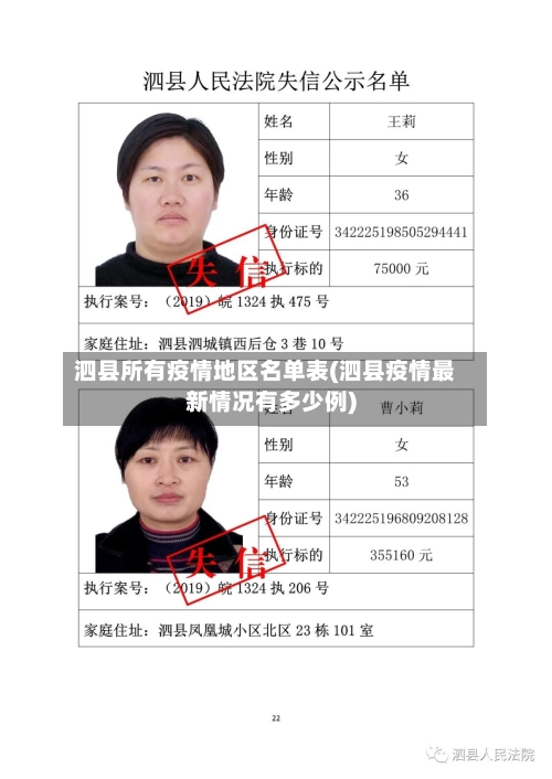 泗县所有疫情地区名单表(泗县疫情最新情况有多少例)-第3张图片