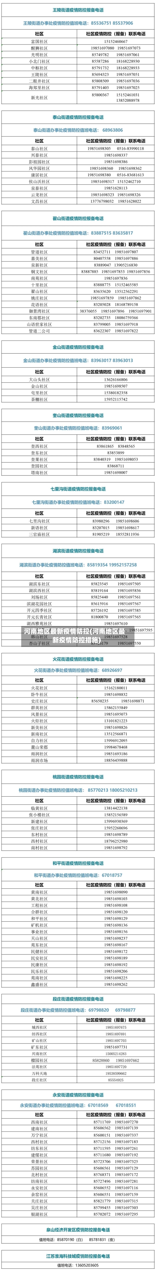 河南地区最新疫情防控(河南地区最新疫情防控措施)-第3张图片