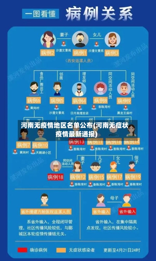 河南无疫情地区名单公布(河南无症状疫情最新通报)-第2张图片