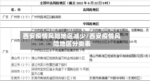 西安疫情风险地区减少/西安疫情风险地区分类表-第2张图片