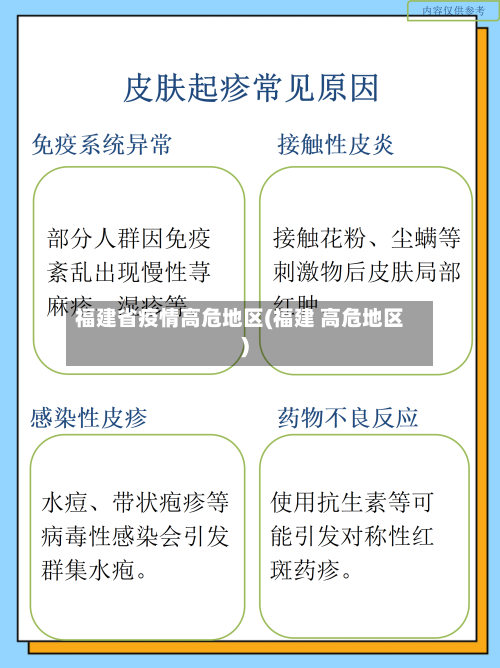 福建省疫情高危地区(福建 高危地区)-第1张图片