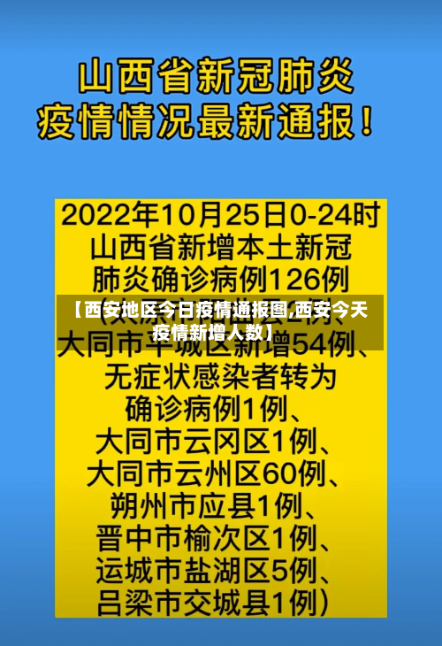 【西安地区今日疫情通报图,西安今天疫情新增人数】-第2张图片