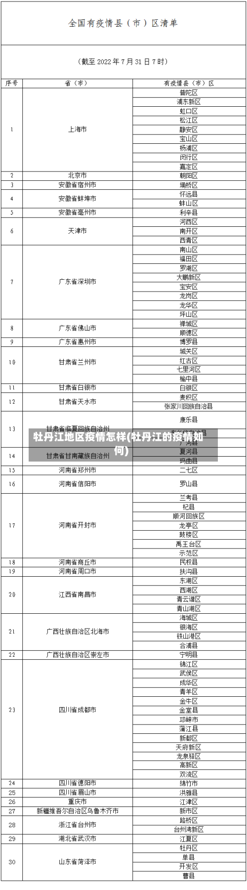 牡丹江地区疫情怎样(牡丹江的疫情如何)-第1张图片