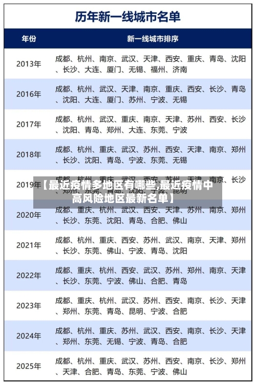 【最近疫情多地区有哪些,最近疫情中高风险地区最新名单】-第3张图片