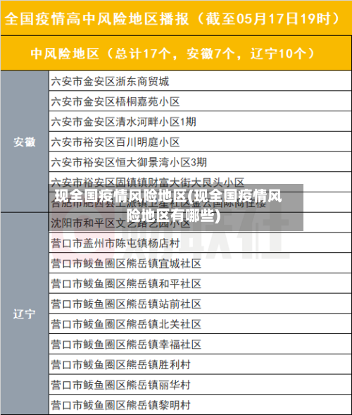 现全国疫情风险地区(现全国疫情风险地区有哪些)-第1张图片