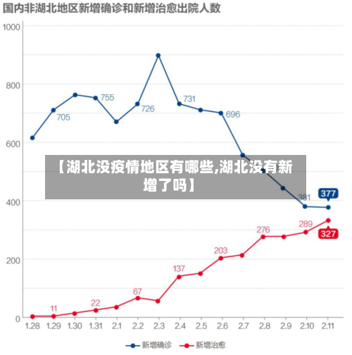 【湖北没疫情地区有哪些,湖北没有新增了吗】-第1张图片