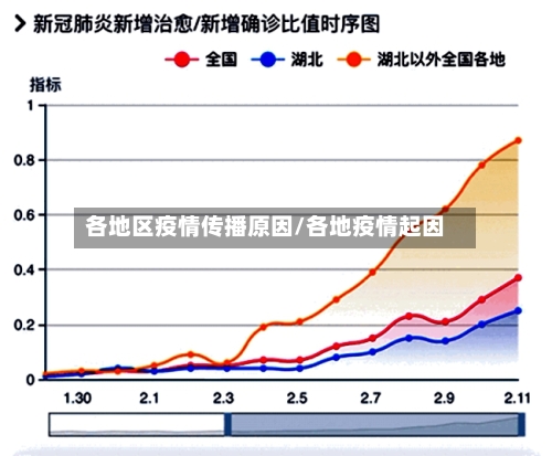各地区疫情传播原因/各地疫情起因-第3张图片