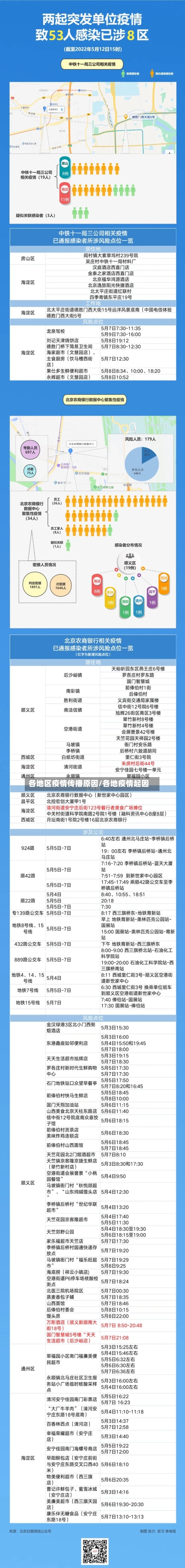 各地区疫情传播原因/各地疫情起因-第2张图片