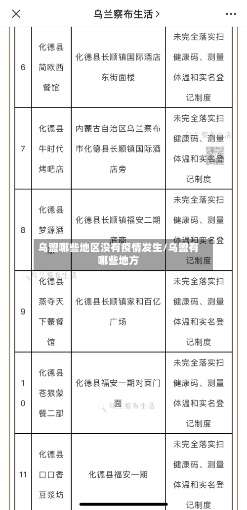 乌盟哪些地区没有疫情发生/乌盟有哪些地方-第1张图片