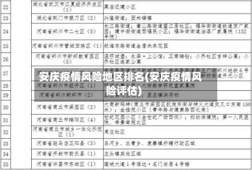 安庆疫情风险地区排名(安庆疫情风险评估)-第1张图片