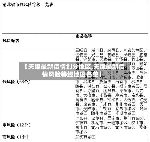 【天津最新疫情划分地区,天津最新疫情风险等级地区名单】-第1张图片