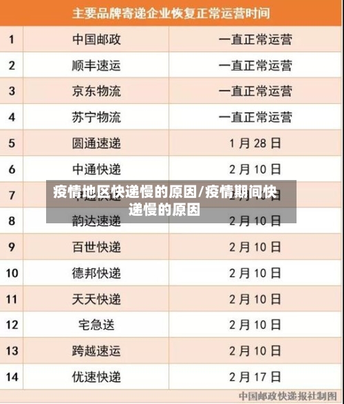 疫情地区快递慢的原因/疫情期间快递慢的原因-第1张图片