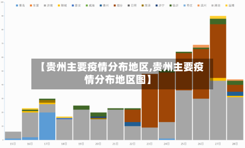 【贵州主要疫情分布地区,贵州主要疫情分布地区图】-第1张图片