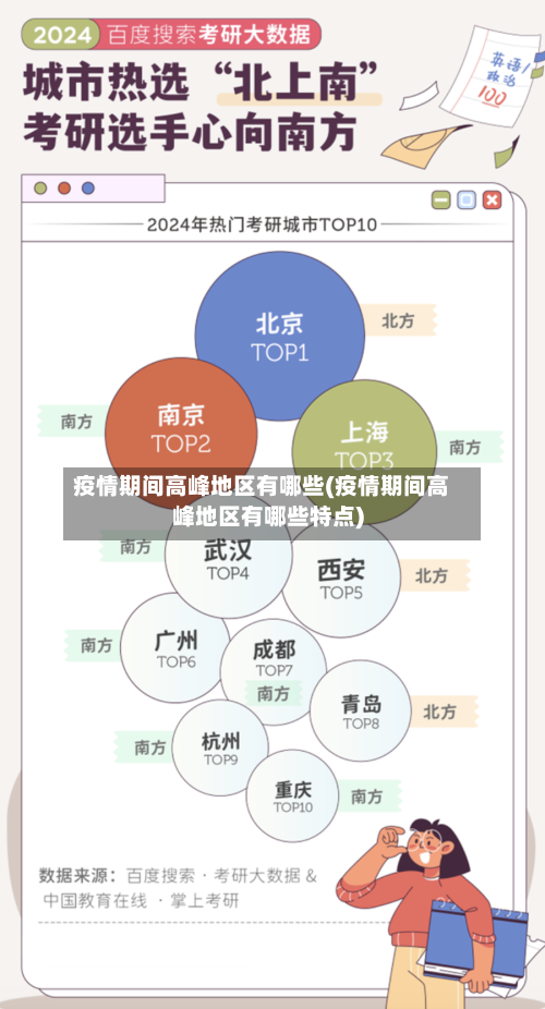 疫情期间高峰地区有哪些(疫情期间高峰地区有哪些特点)-第2张图片