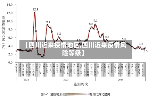【四川近来疫情地区,四川近来疫情风险等级】-第1张图片