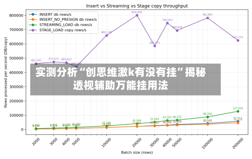实测分析“创思维激k有没有挂”揭秘透视辅助万能挂用法-第1张图片