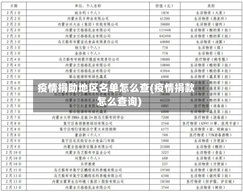 疫情捐助地区名单怎么查(疫情捐款怎么查询)-第1张图片