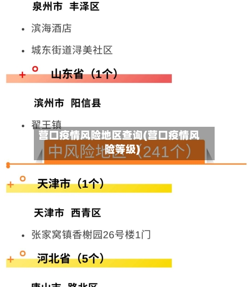 营口疫情风险地区查询(营口疫情风险等级)-第1张图片