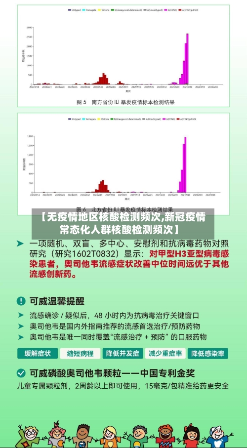 【无疫情地区核酸检测频次,新冠疫情常态化人群核酸检测频次】-第3张图片
