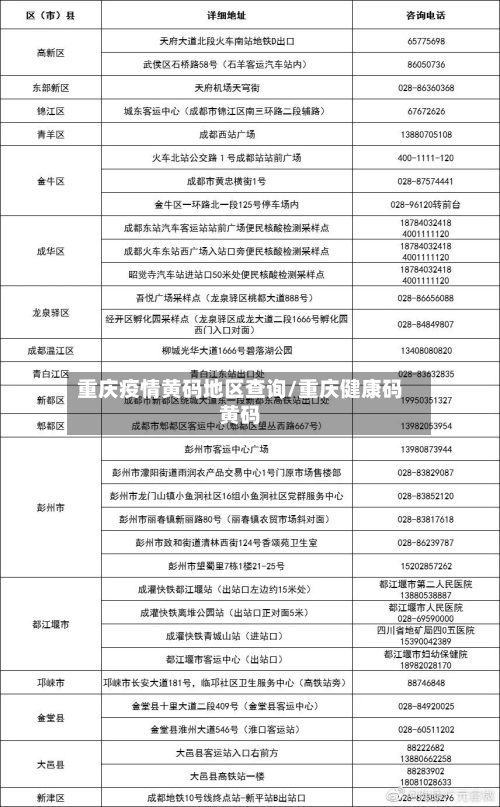 重庆疫情黄码地区查询/重庆健康码黄码-第1张图片