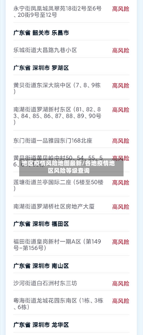 地区疫情风险地图最新/各地疫情地区风险等级查询-第2张图片