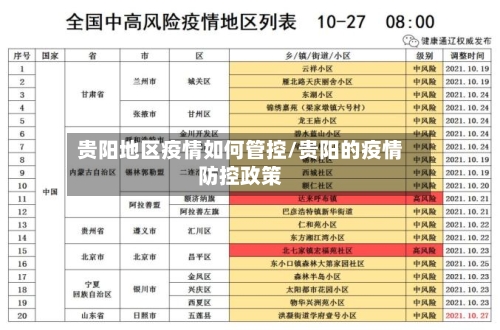 贵阳地区疫情如何管控/贵阳的疫情防控政策-第3张图片