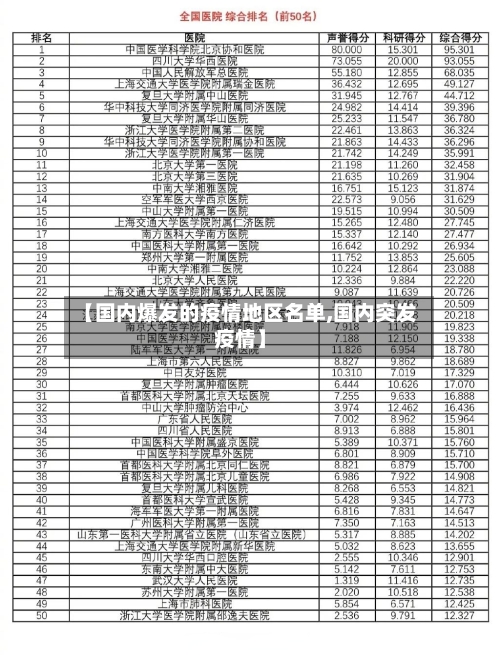 【国内爆发的疫情地区名单,国内突发疫情】-第1张图片