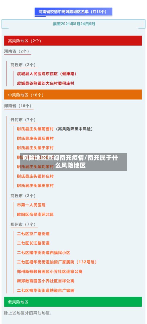 风险地区查询南充疫情/南充属于什么风险地区-第1张图片