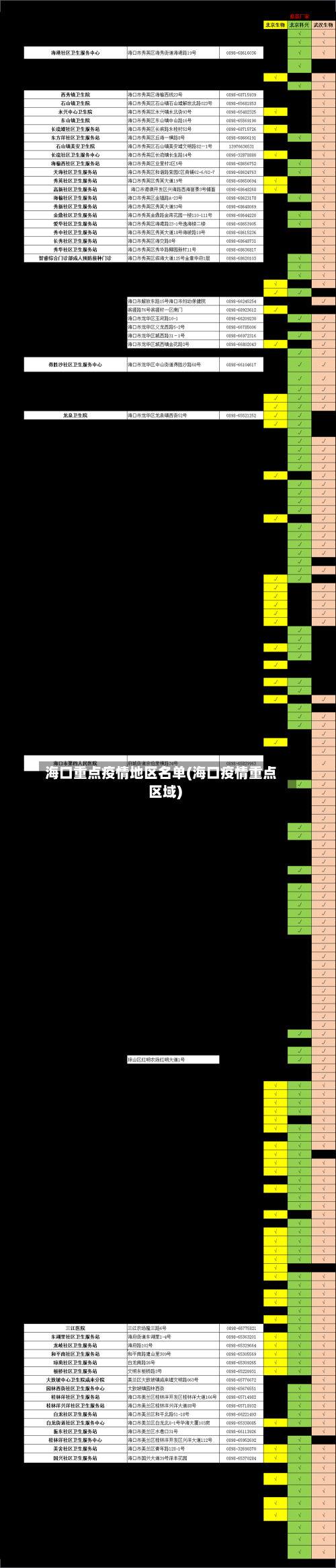 海口重点疫情地区名单(海口疫情重点区域)-第1张图片