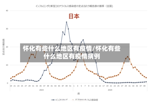 怀化有些什么地区有疫情/怀化有些什么地区有疫情病例-第1张图片