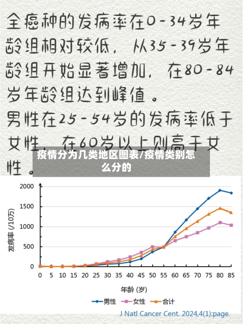 疫情分为几类地区图表/疫情类别怎么分的-第1张图片